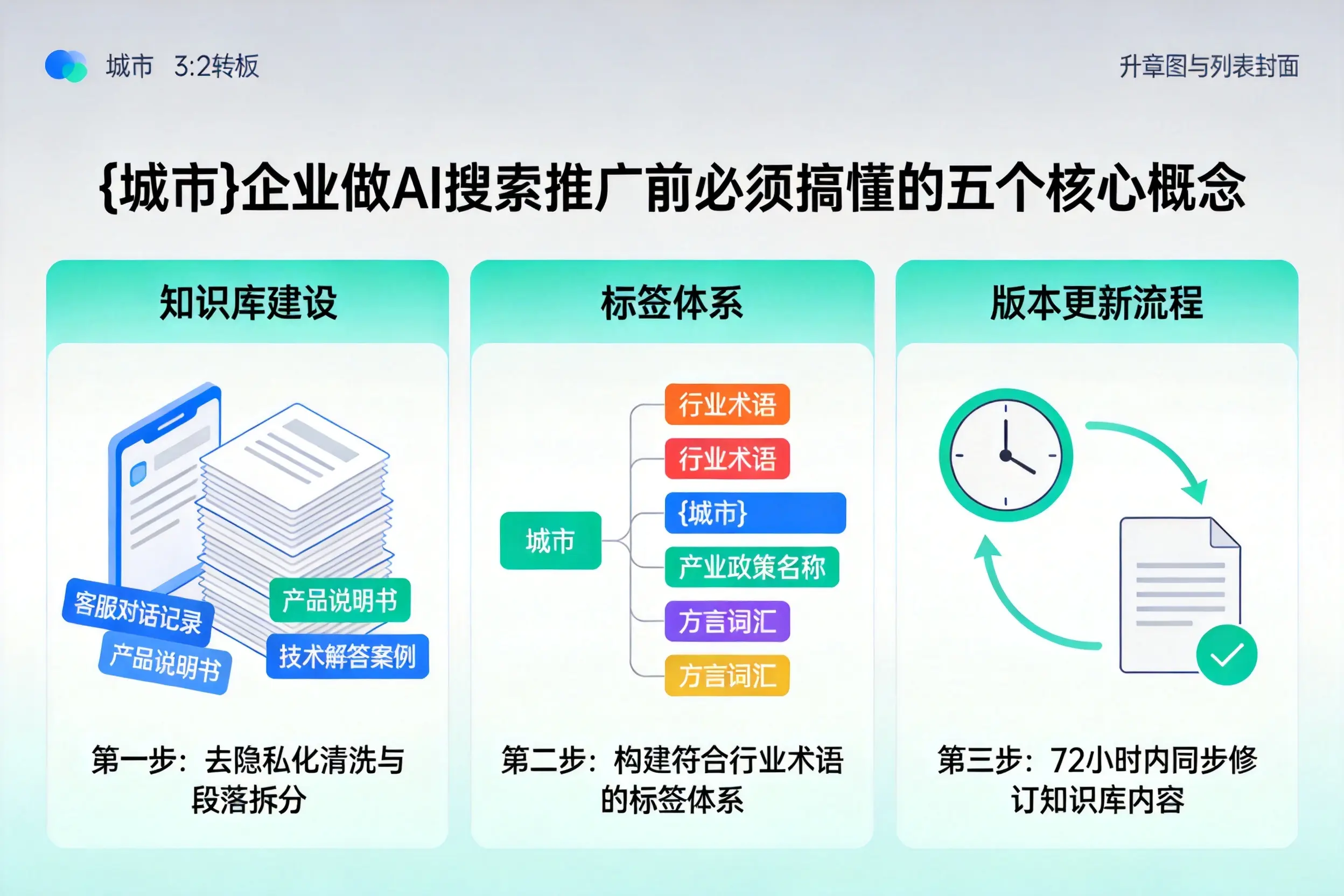 嘉峪关企业做AI搜索推广前必须搞懂的五个核心概念
