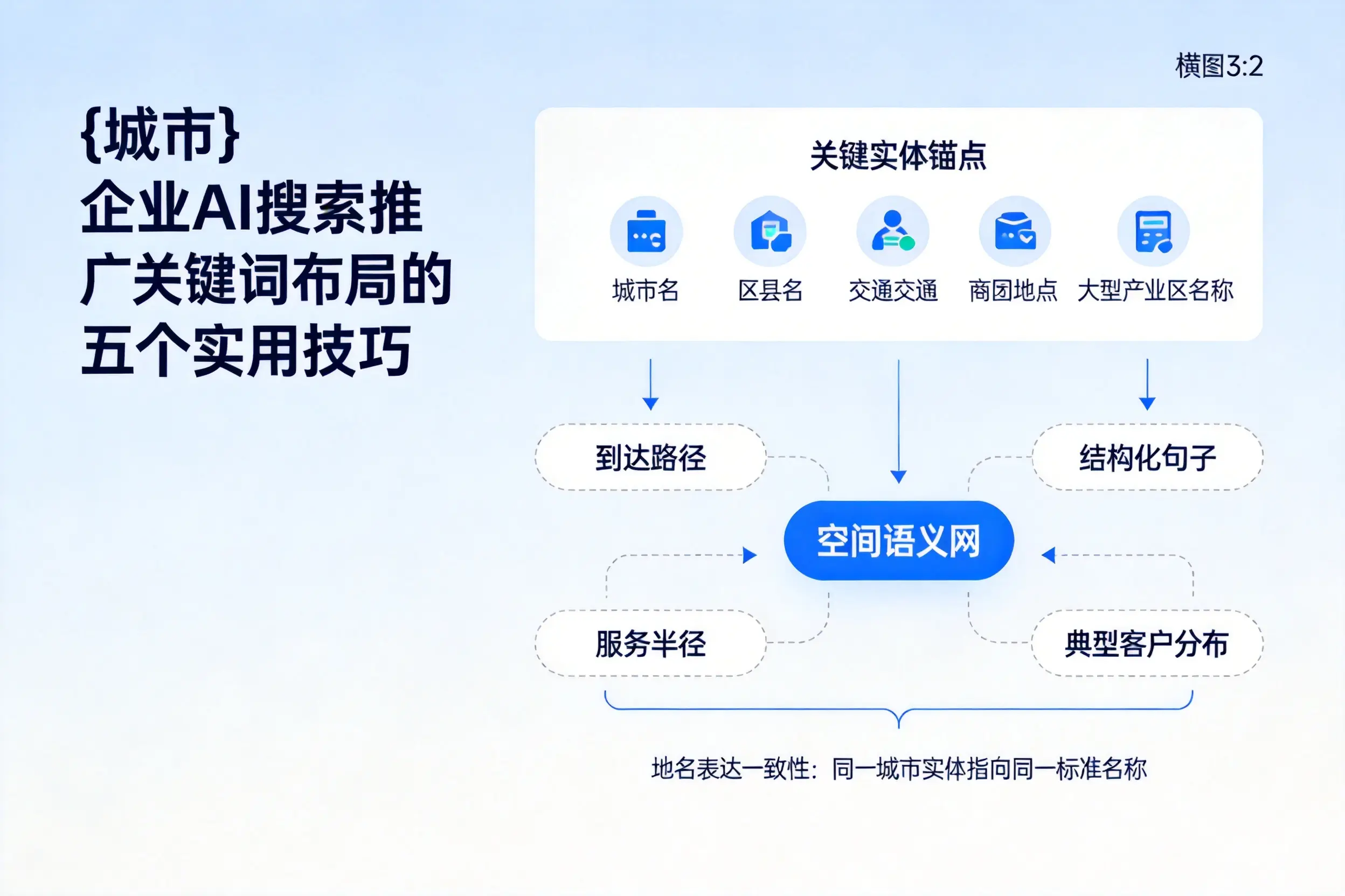 嘉峪关企业AI搜索推广关键词布局的五个实用技巧