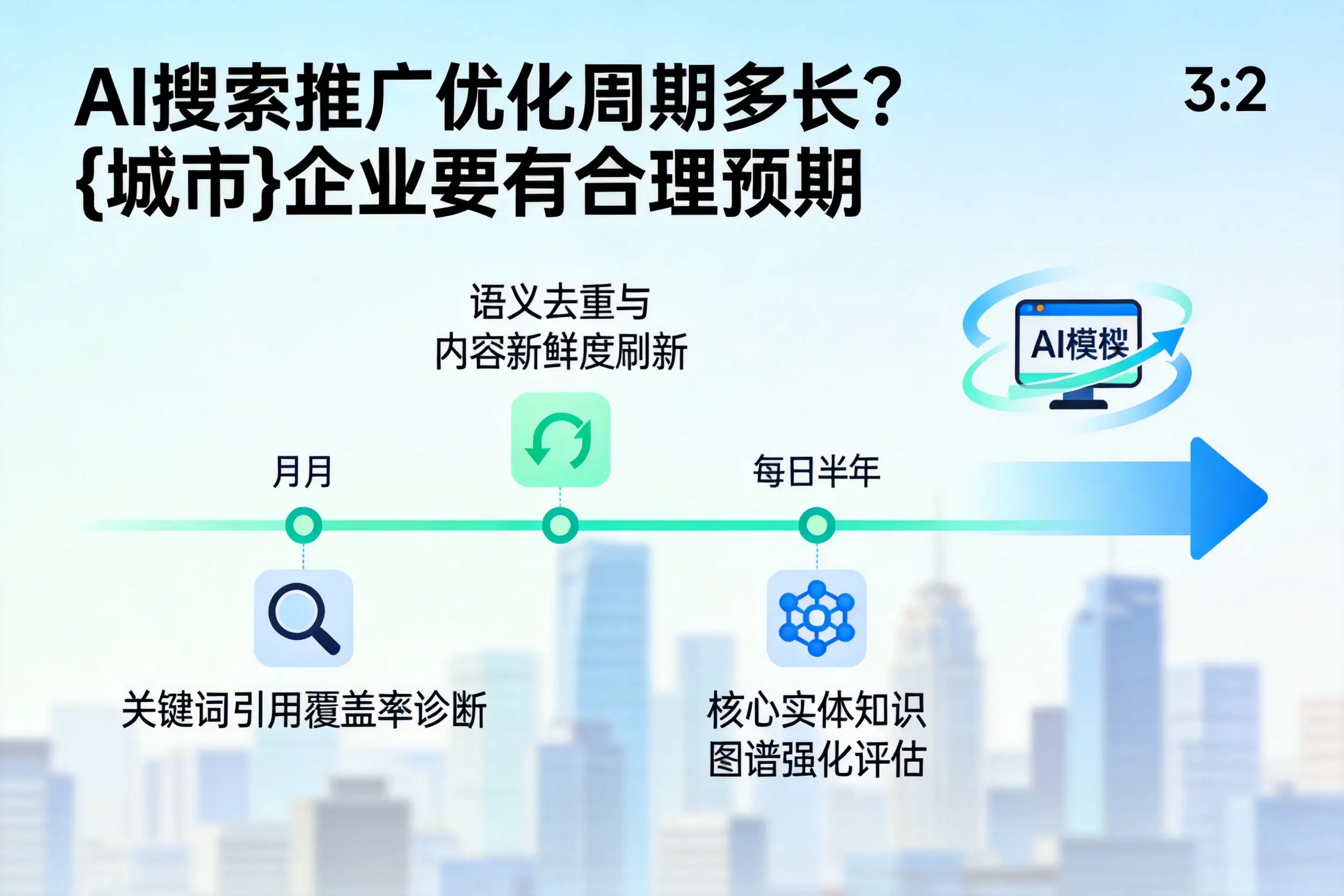 AI搜索推广优化周期多长?嘉峪关企业要有合理预期