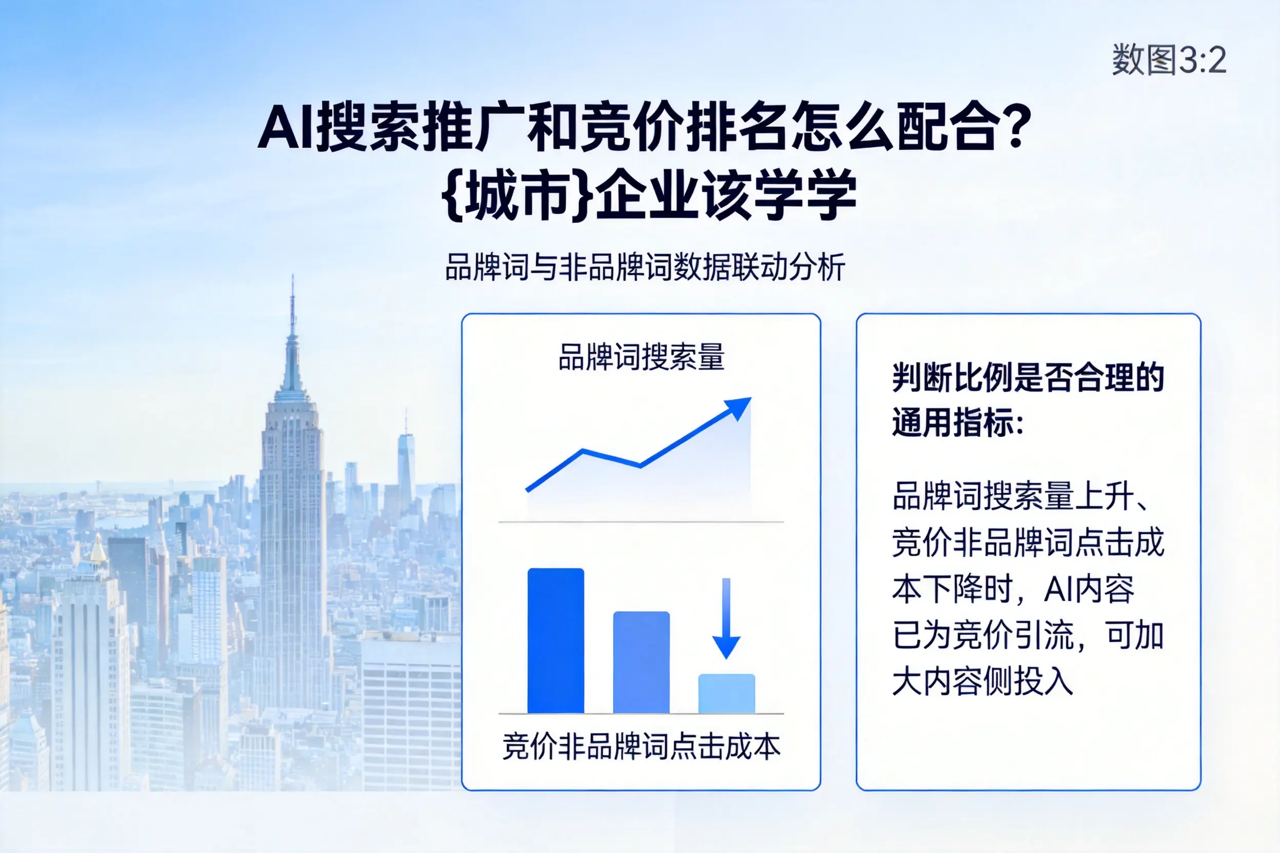 AI搜索推广和竞价排名怎么配合?嘉峪关企业该学学