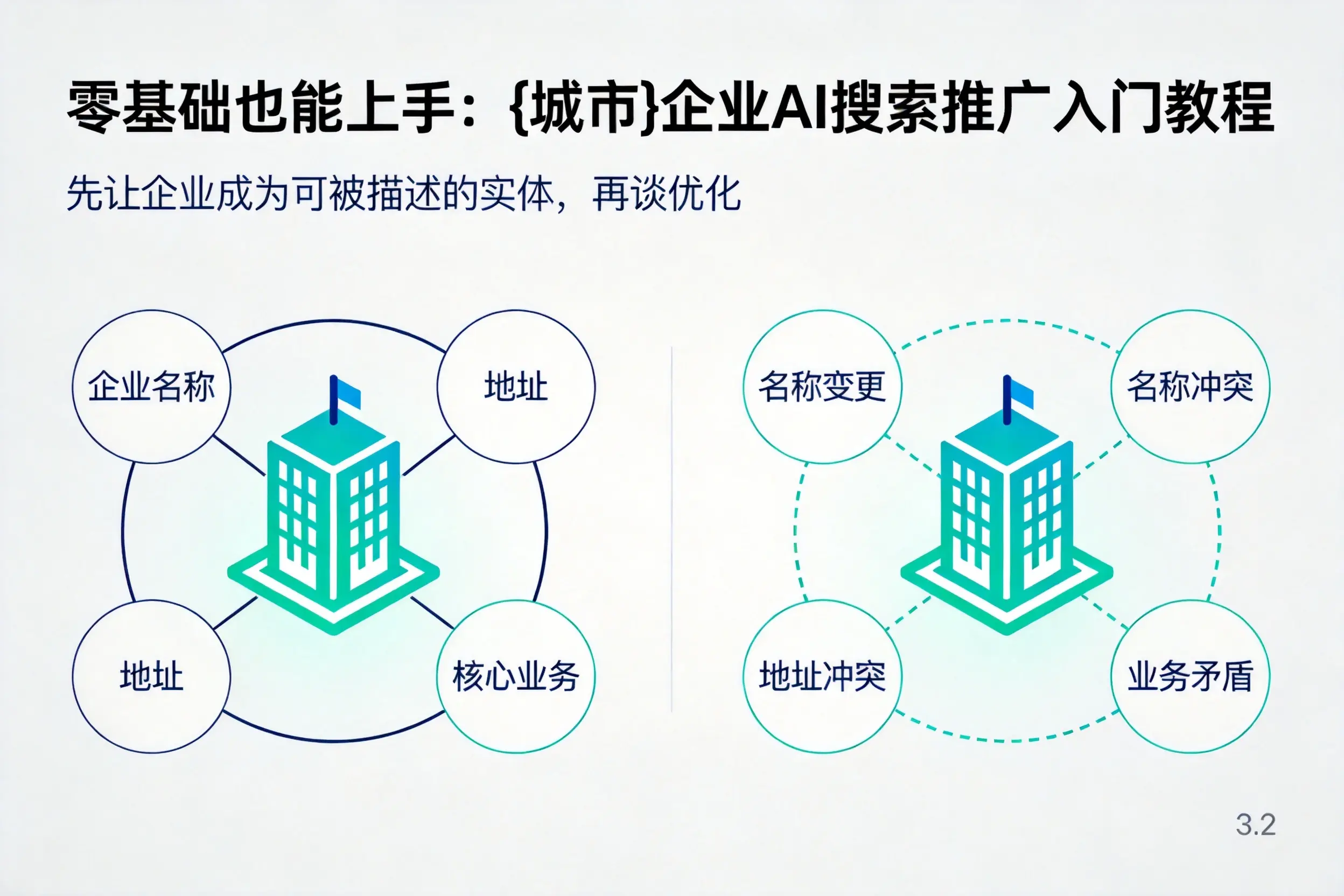 零基础也能上手:嘉峪关企业AI搜索推广入门教程