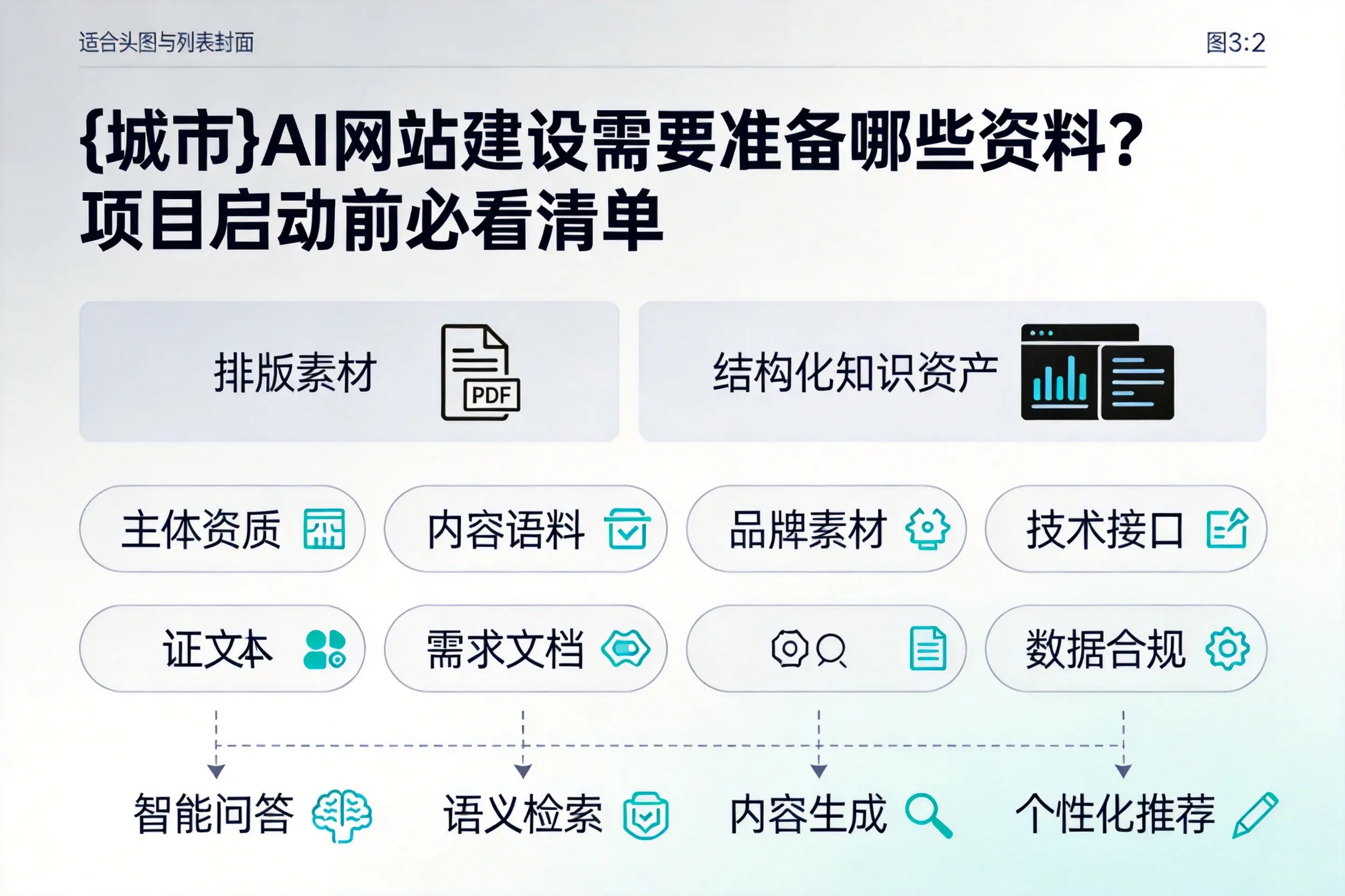 嘉峪关AI网站建设需要准备哪些资料?项目启动前必看清单