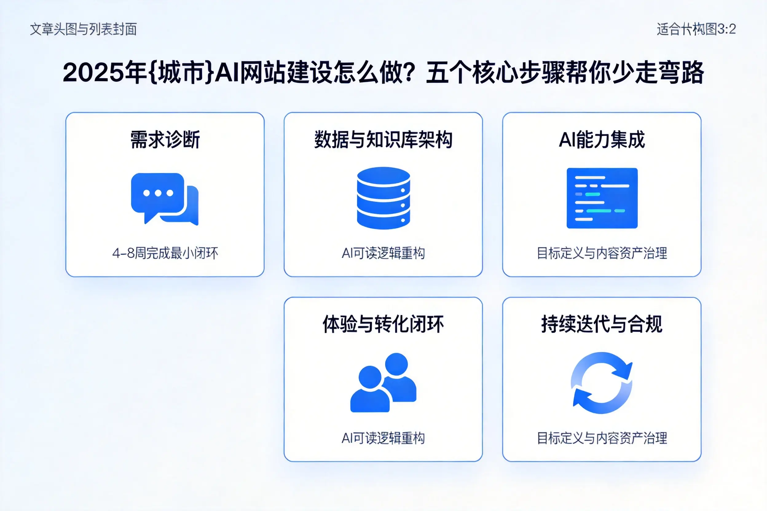 2025年嘉峪关AI网站建设怎么做?五个核心步骤帮你少走弯路
