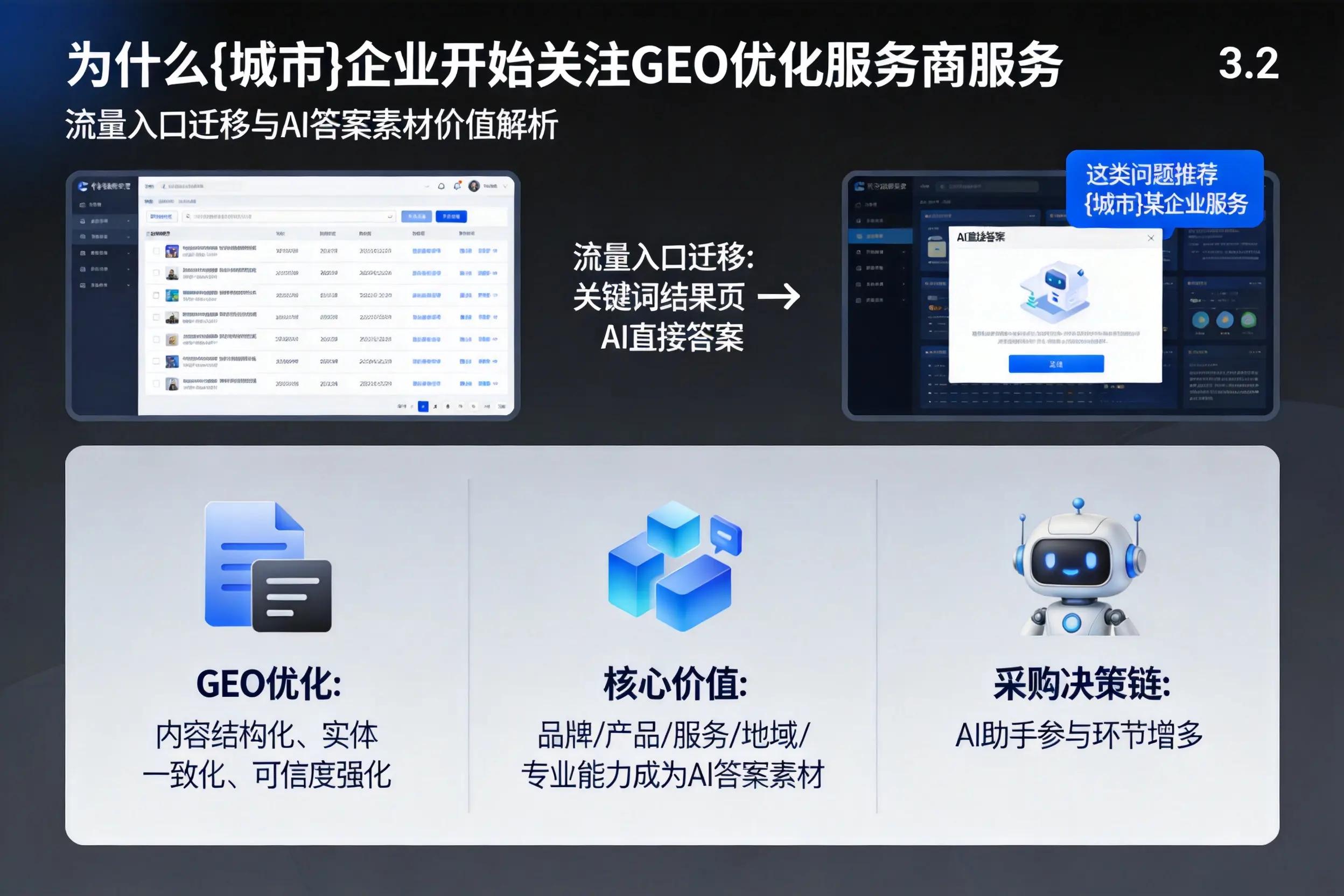 为什么嘉峪关企业开始关注GEO优化服务商服务