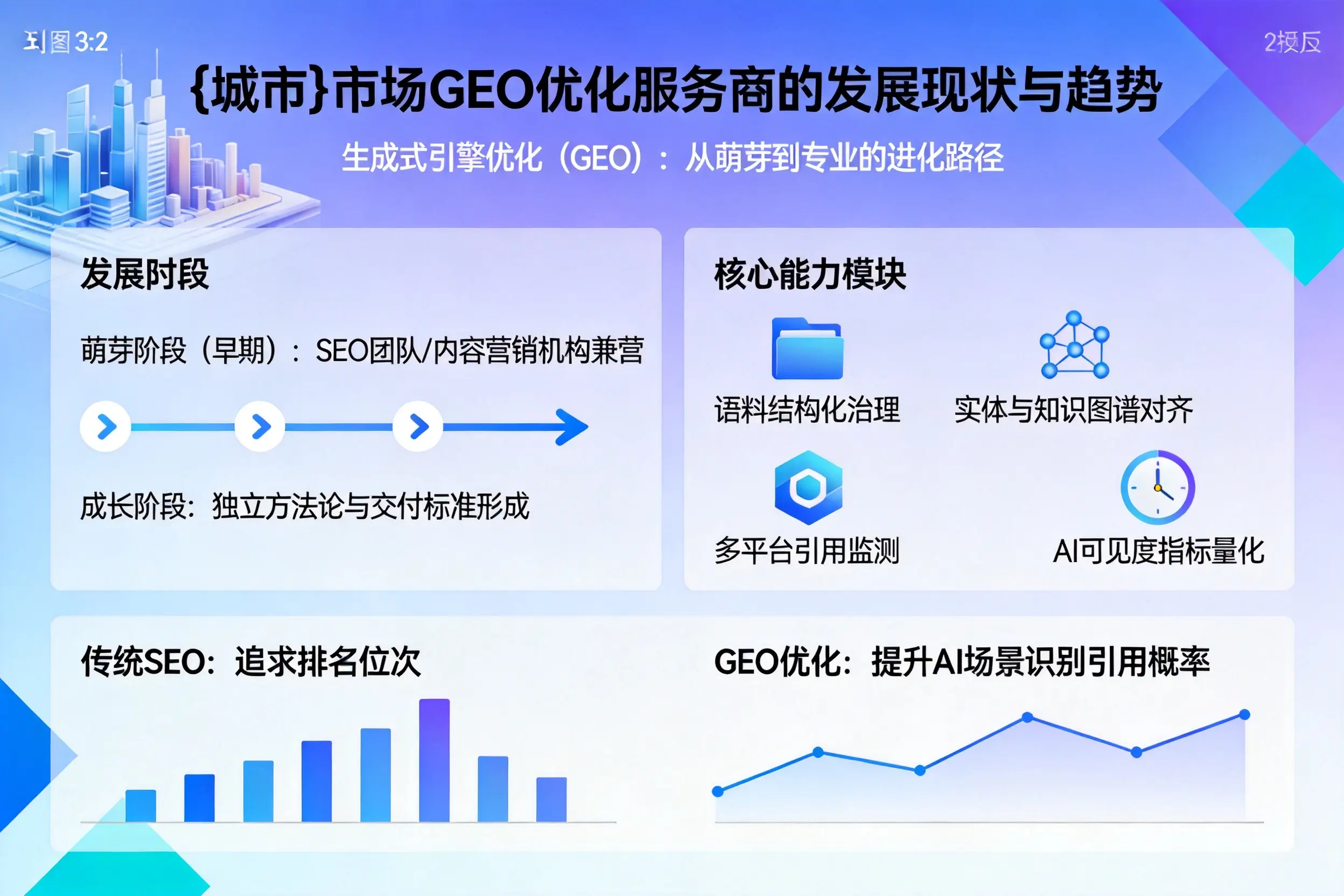 嘉峪关市场GEO优化服务商的发展现状与趋势