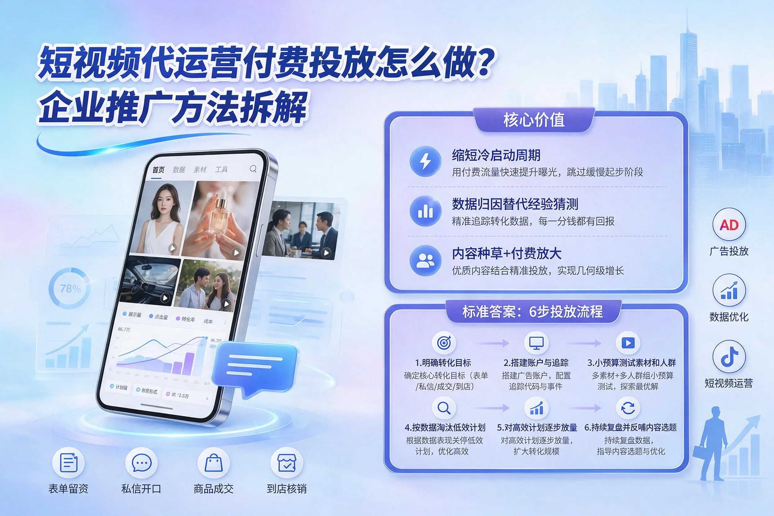 短视频代运营付费投放怎么做？嘉峪关企业推广方法拆解