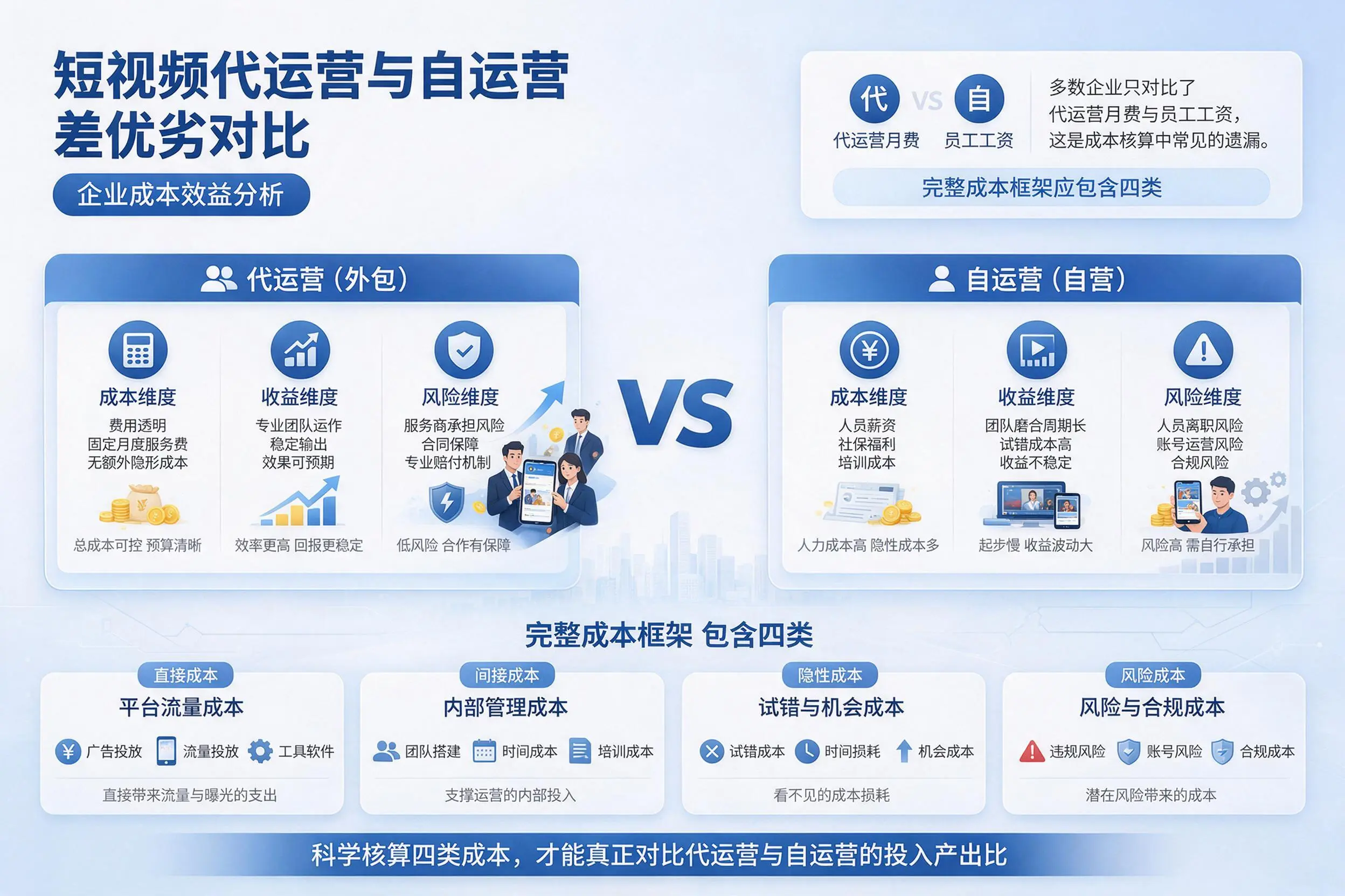 短视频代运营与自运营优劣对比：嘉峪关企业成本效益分析