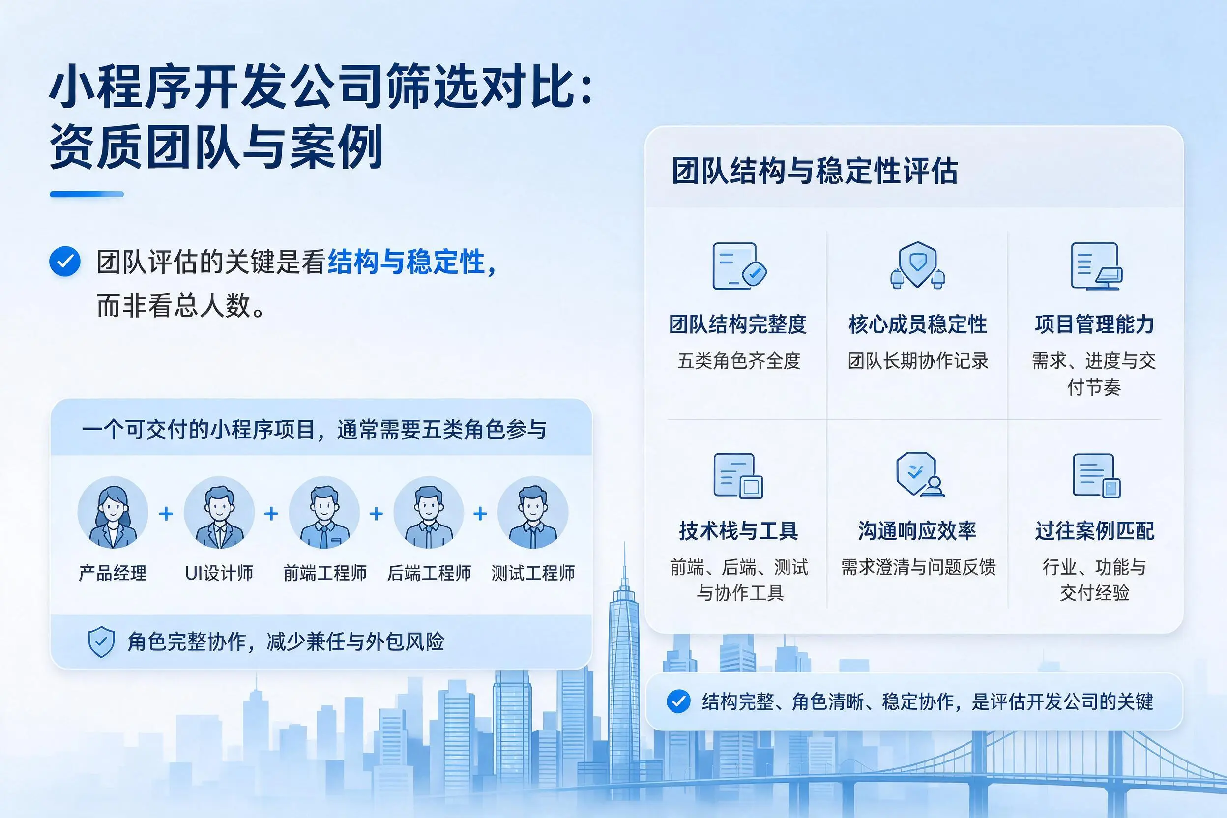 嘉峪关小程序开发公司筛选对比：资质团队与案例