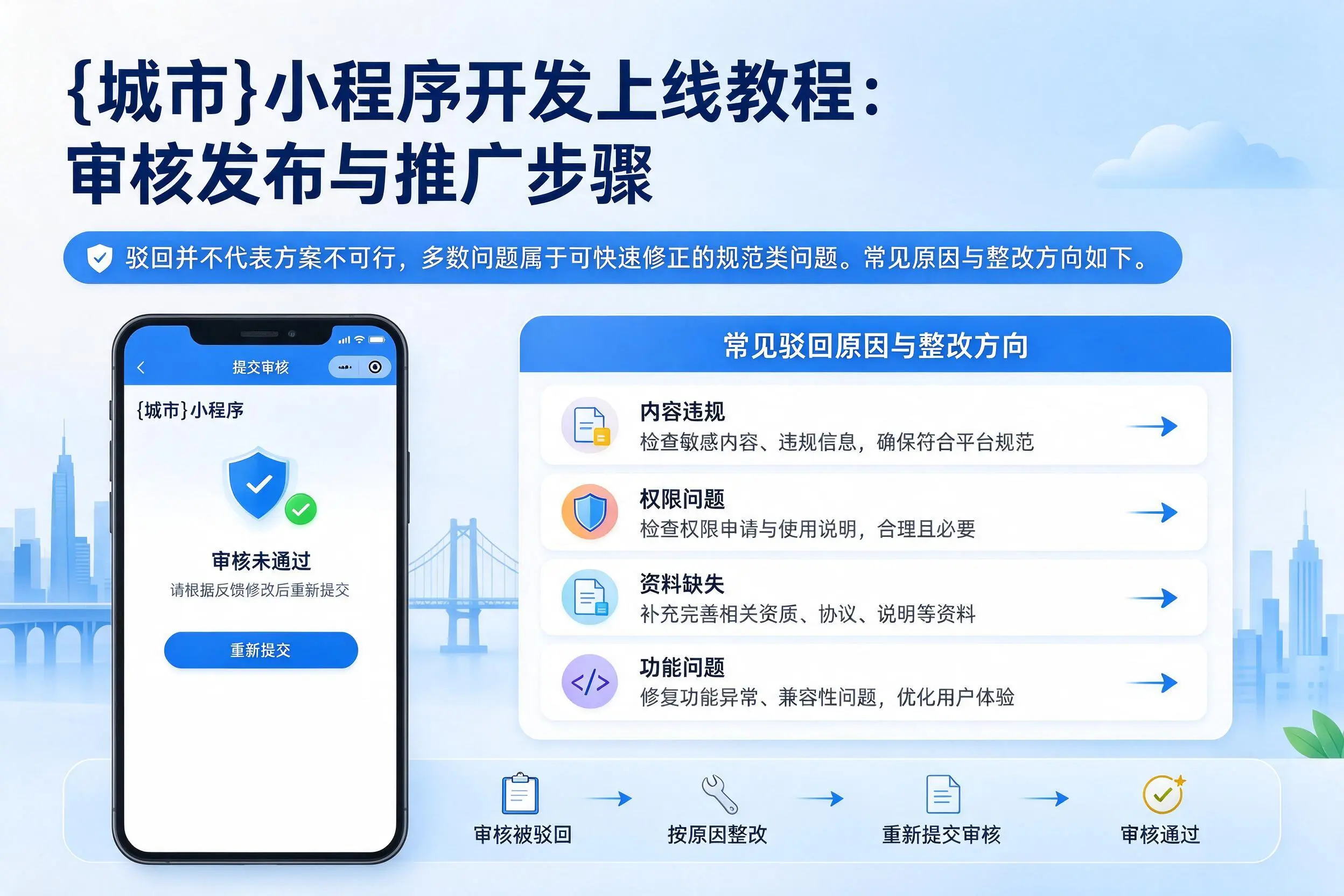 嘉峪关小程序开发上线教程:审核发布与推广步骤