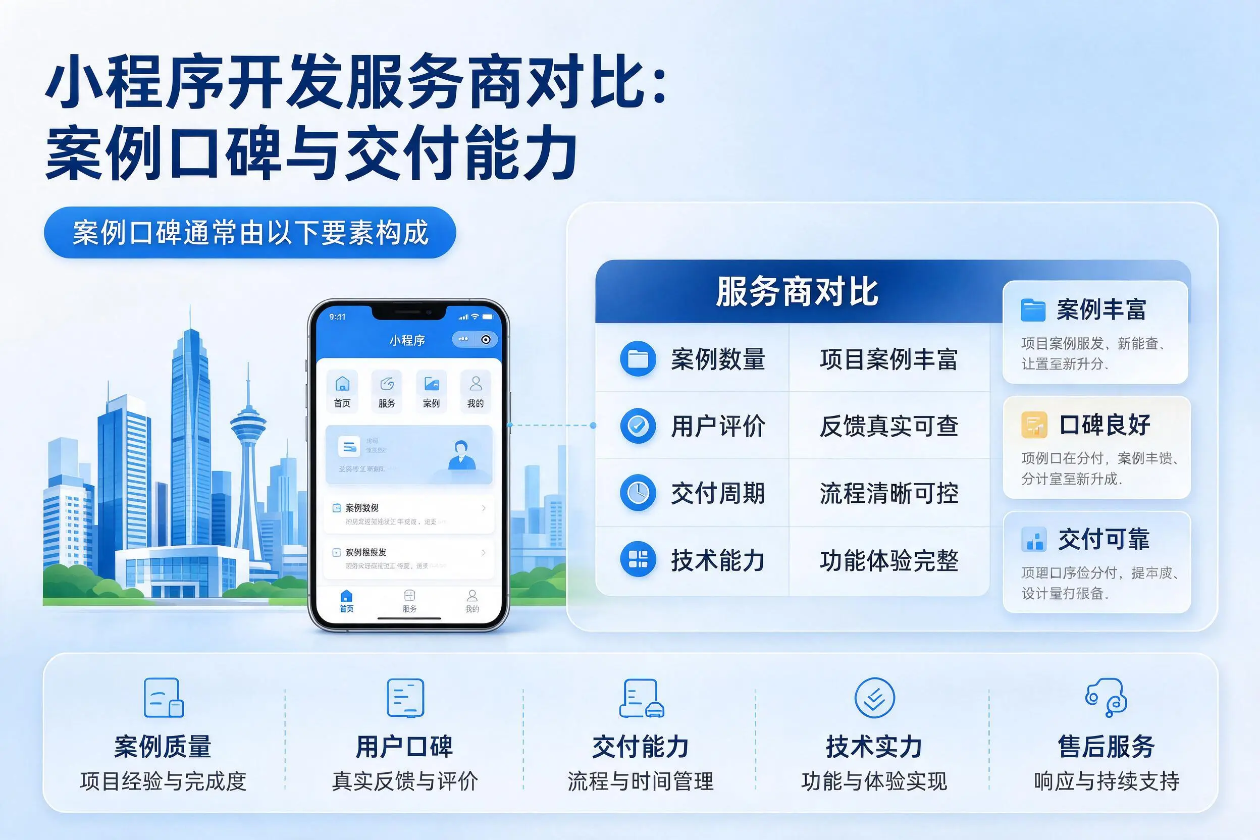 嘉峪关小程序开发服务商对比：案例口碑与交付能力