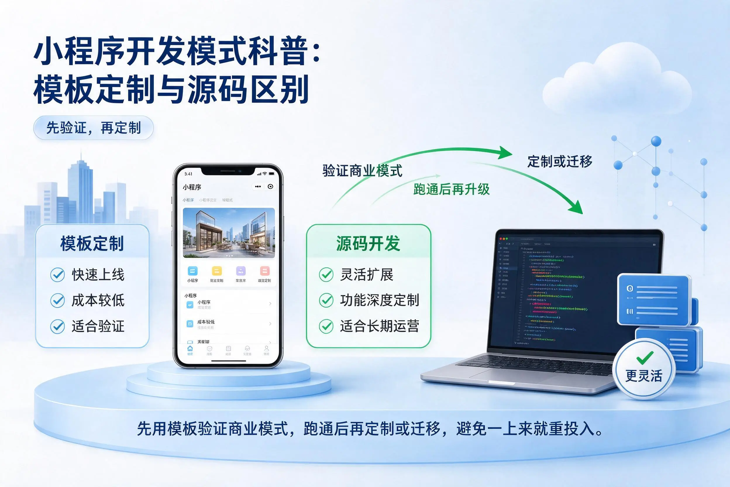 嘉峪关小程序开发模式科普：模板定制与源码区别