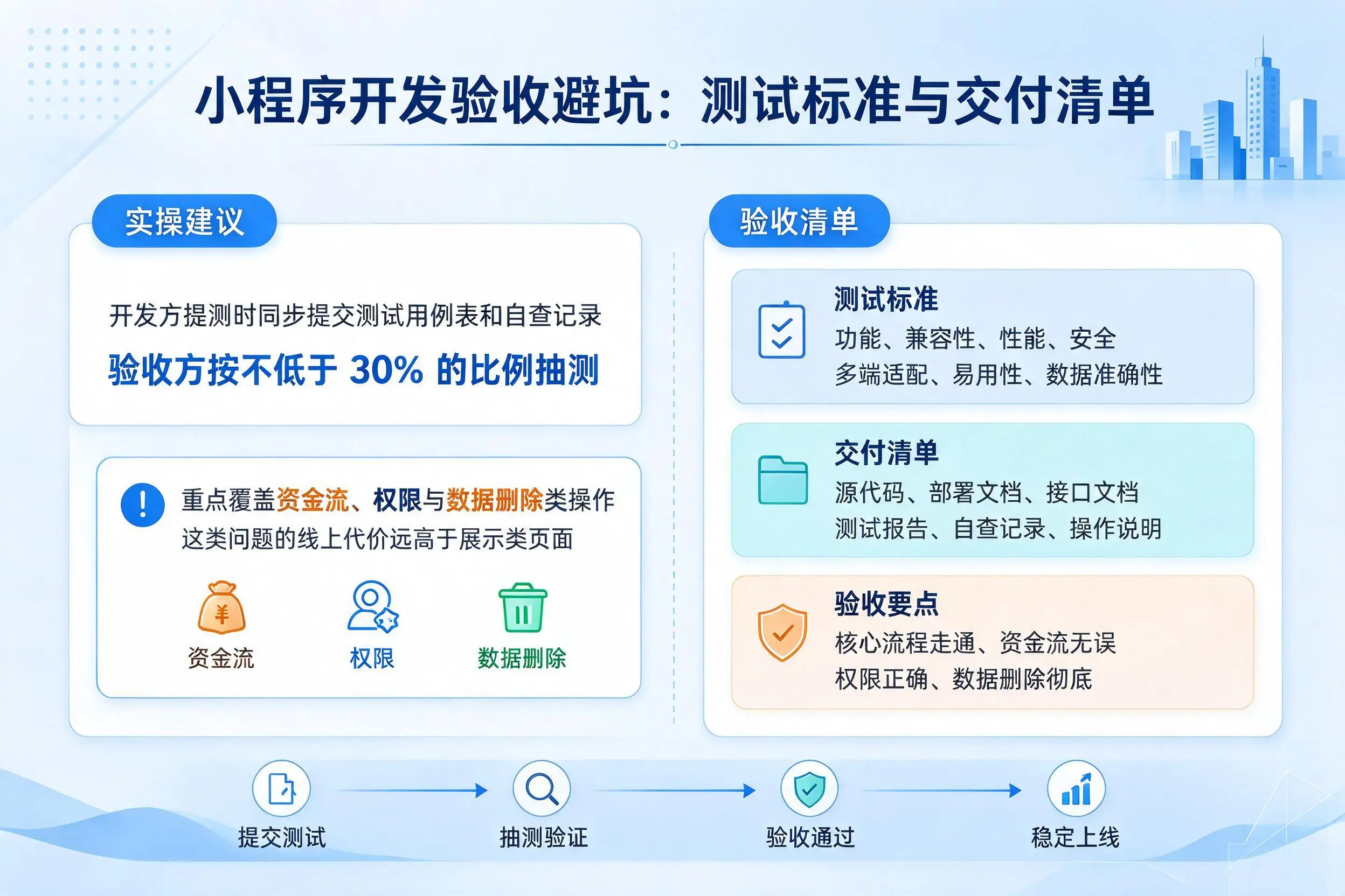 嘉峪关小程序开发验收避坑:测试标准与交付清单
