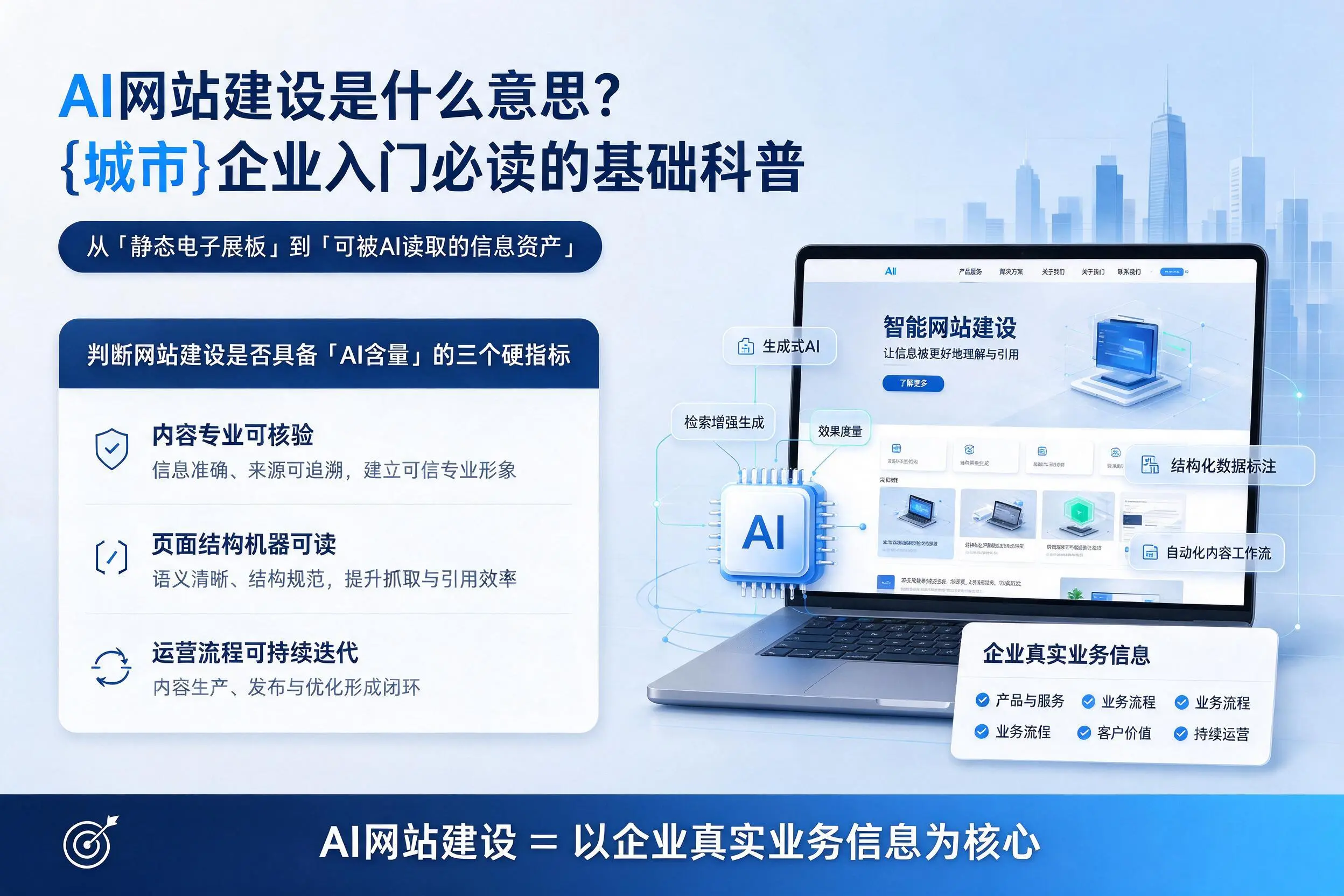 AI网站建设是什么意思？嘉峪关企业入门必读的基础科普