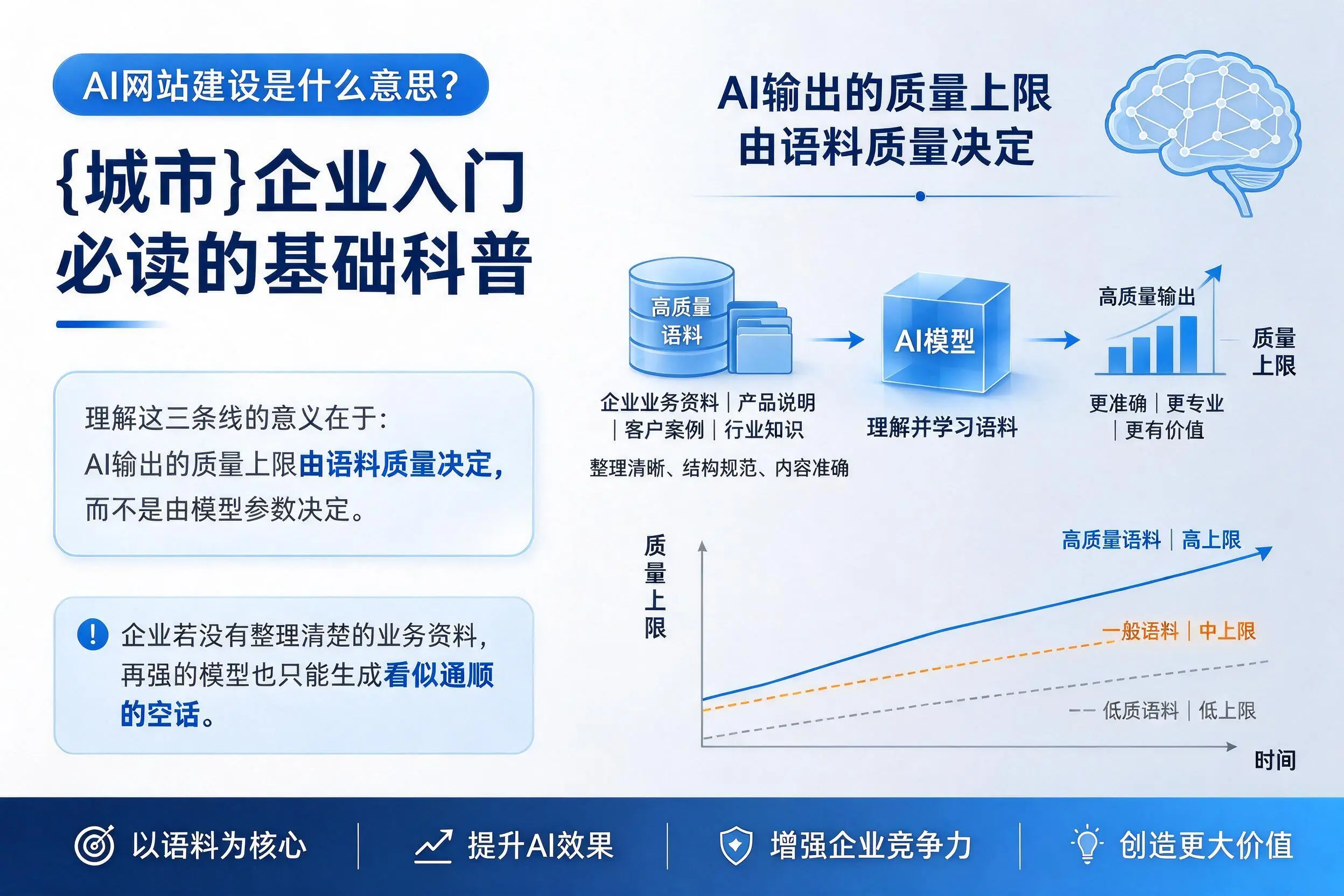 AI网站建设是什么意思？嘉峪关企业入门必读的基础科普