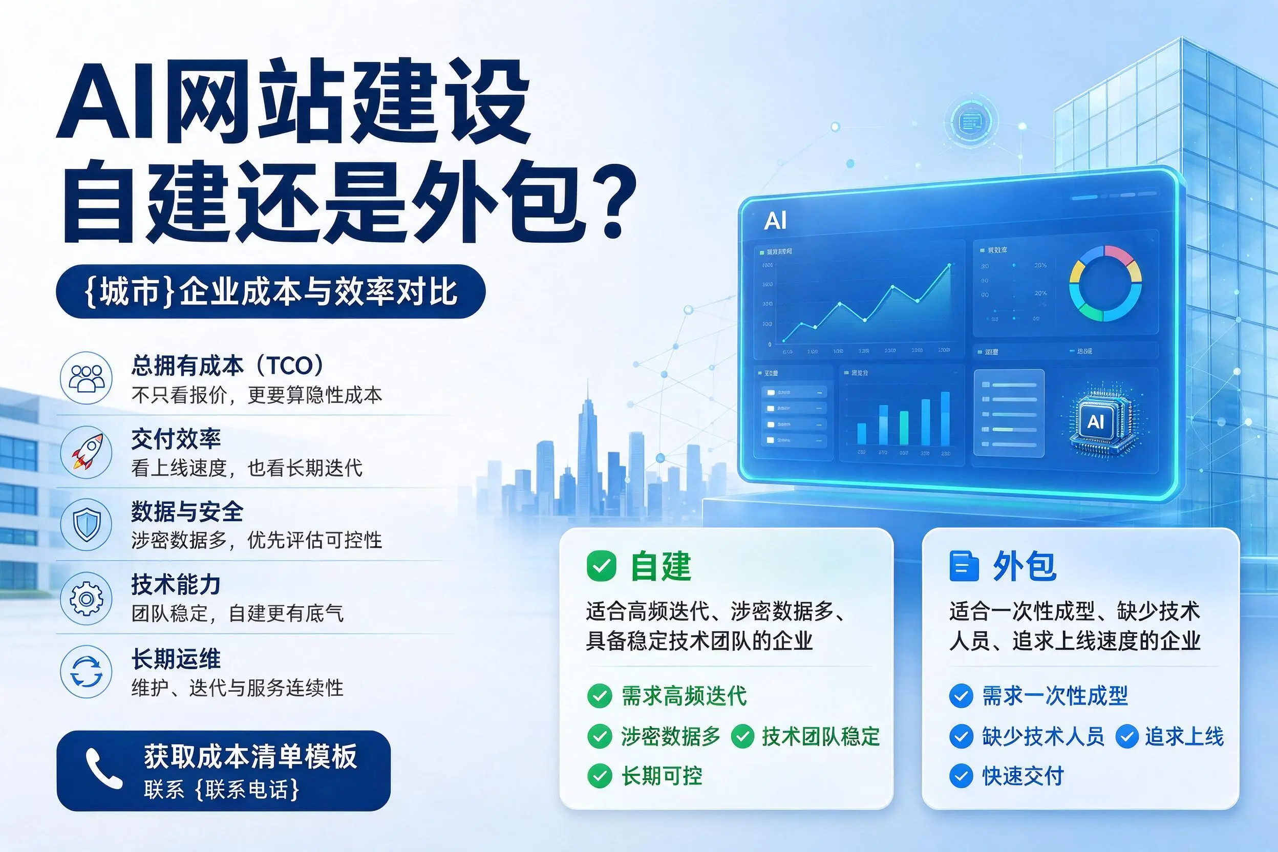 AI网站建设自建还是外包？嘉峪关企业成本与效率对比