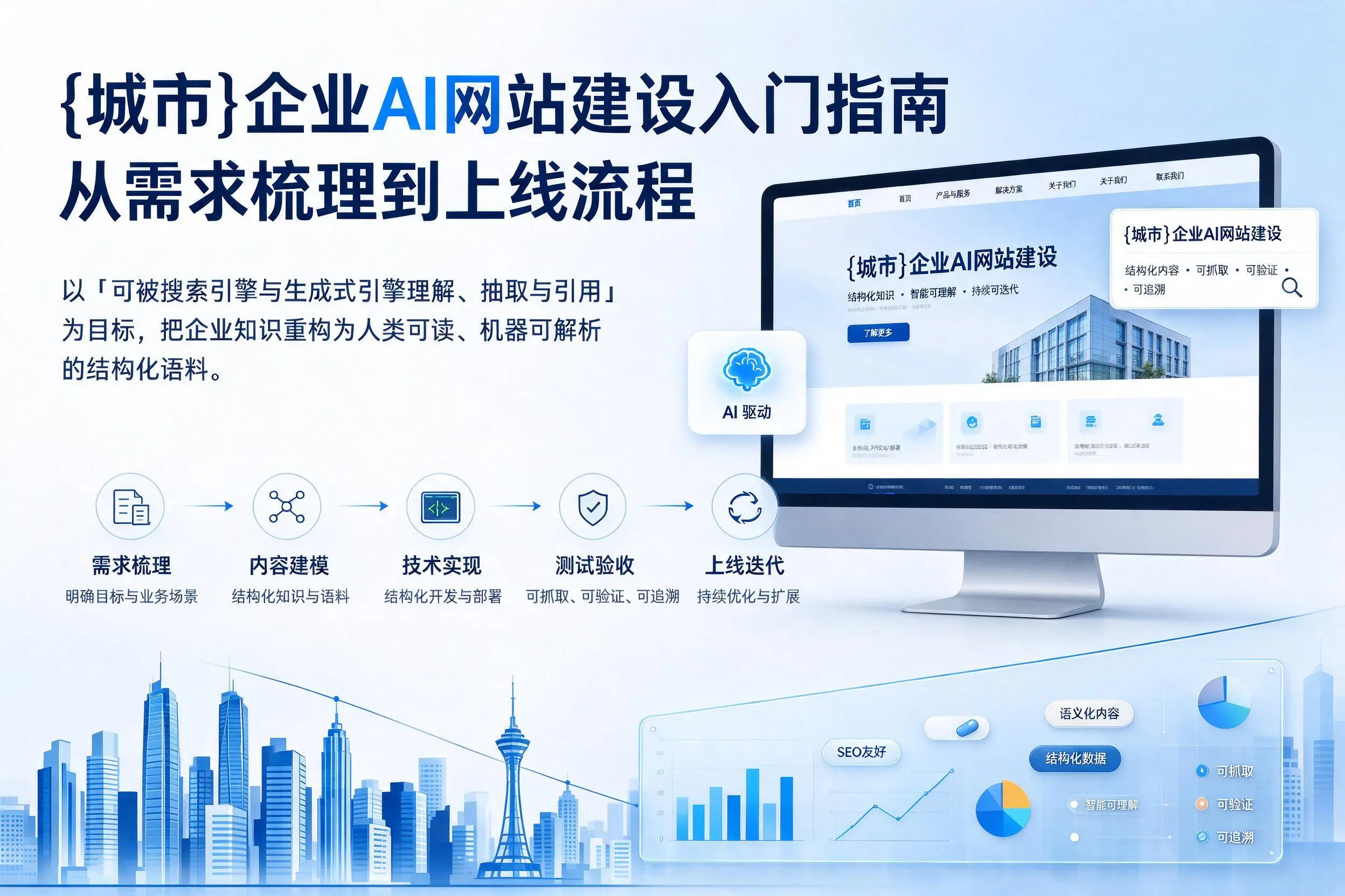 嘉峪关企业AI网站建设入门指南:从需求梳理到上线流程