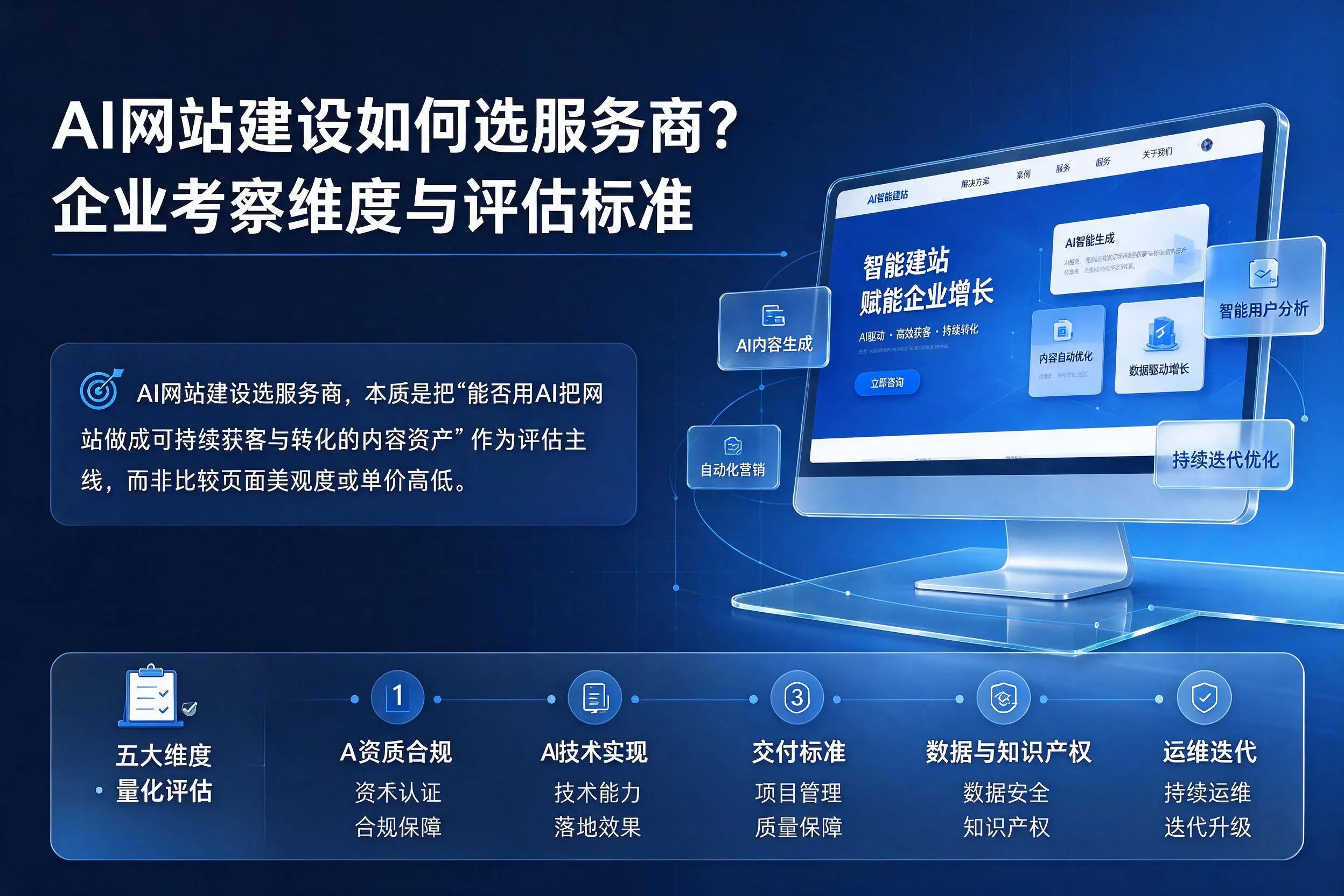 AI网站建设如何选服务商?嘉峪关企业考察维度与评估标准