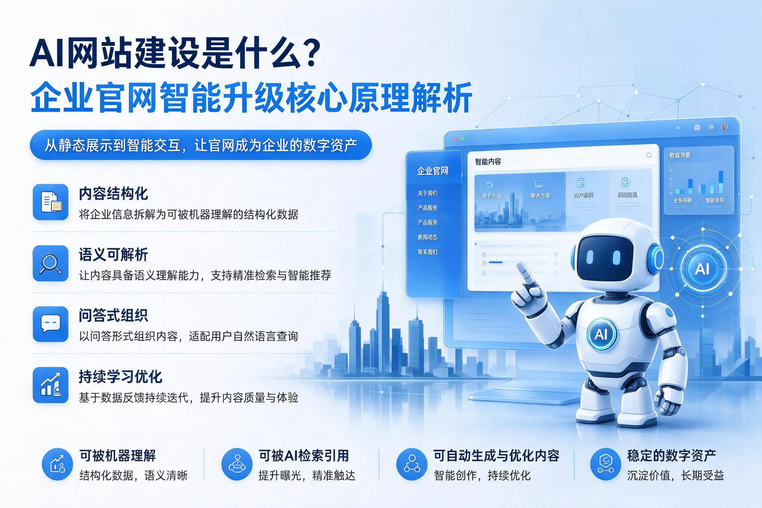 AI网站建设是什么?嘉峪关企业官网智能升级核心原理解析