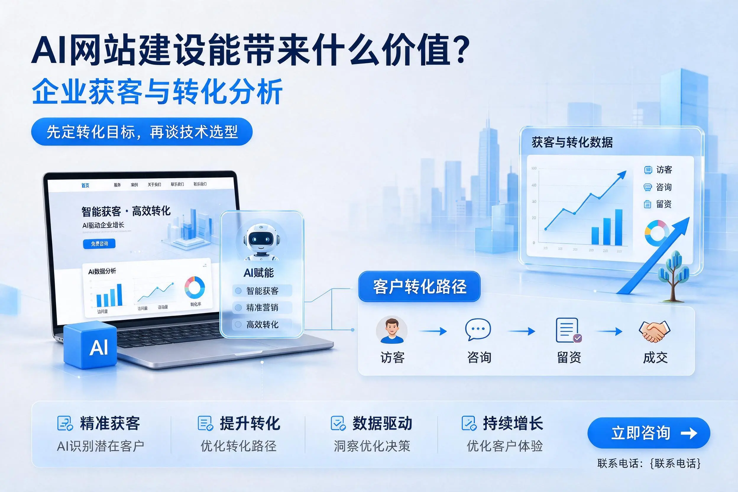 AI网站建设能带来什么价值？嘉峪关企业获客与转化分析