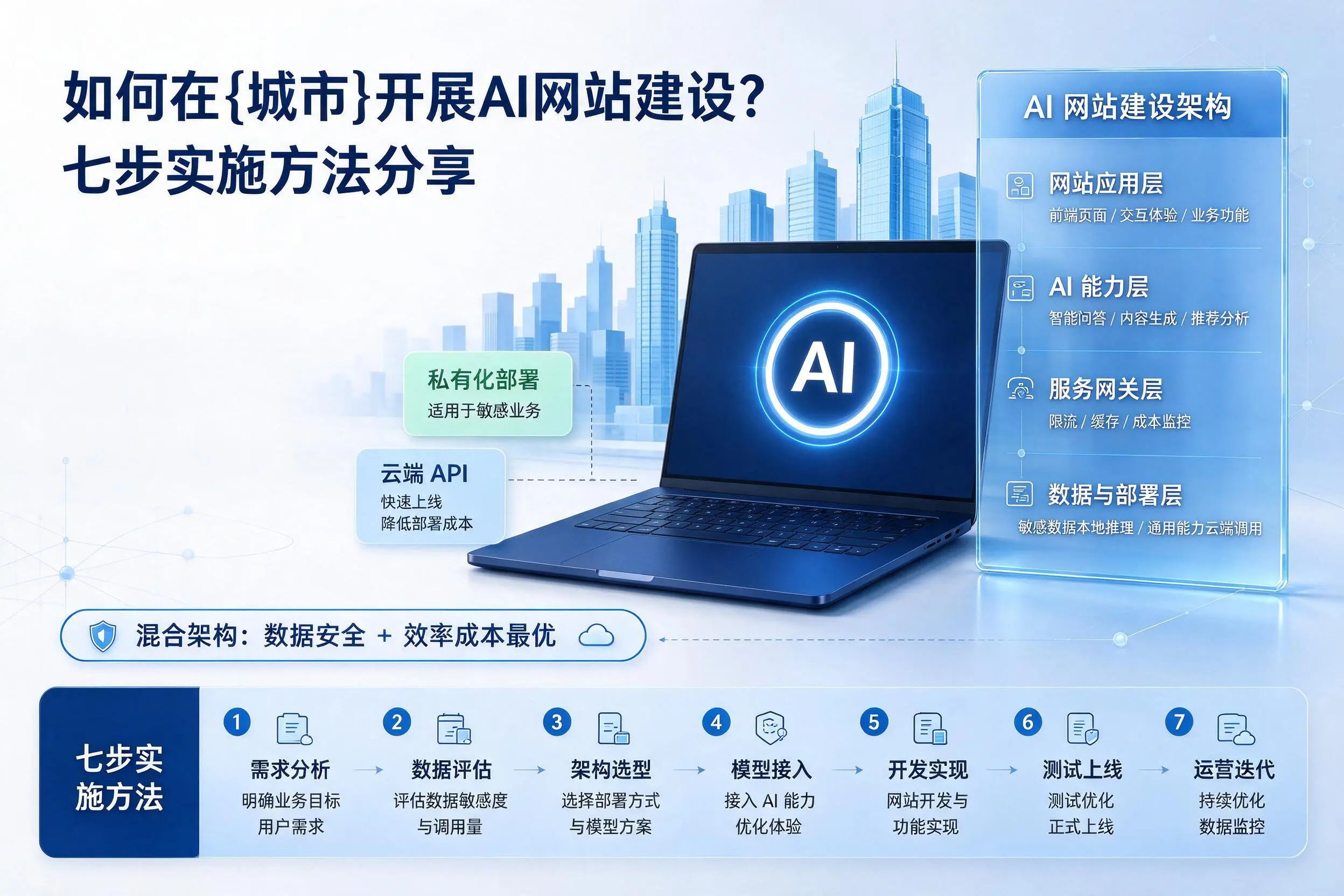如何在嘉峪关开展AI网站建设？七步实施方法分享