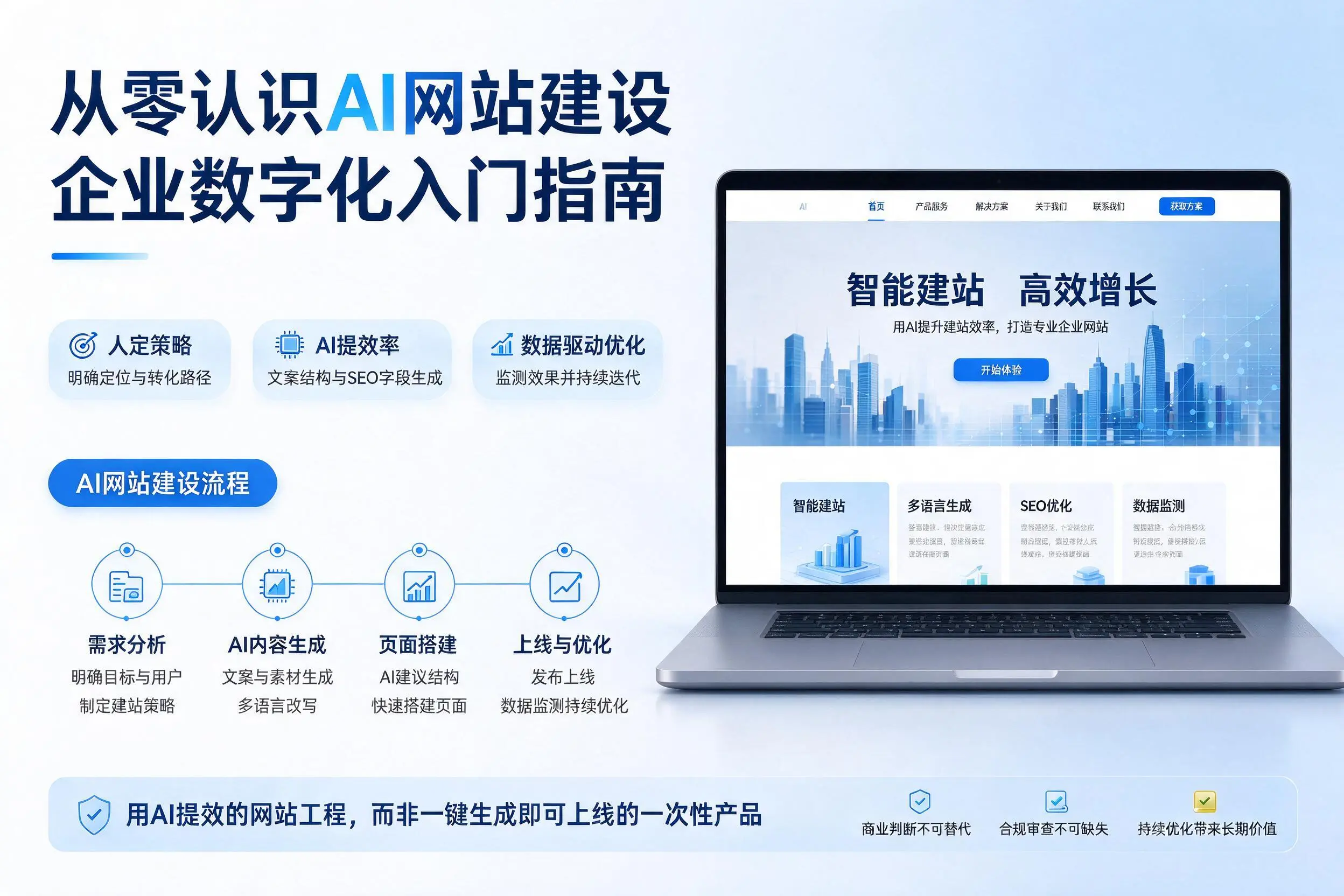 从零认识AI网站建设，嘉峪关企业数字化入门指南