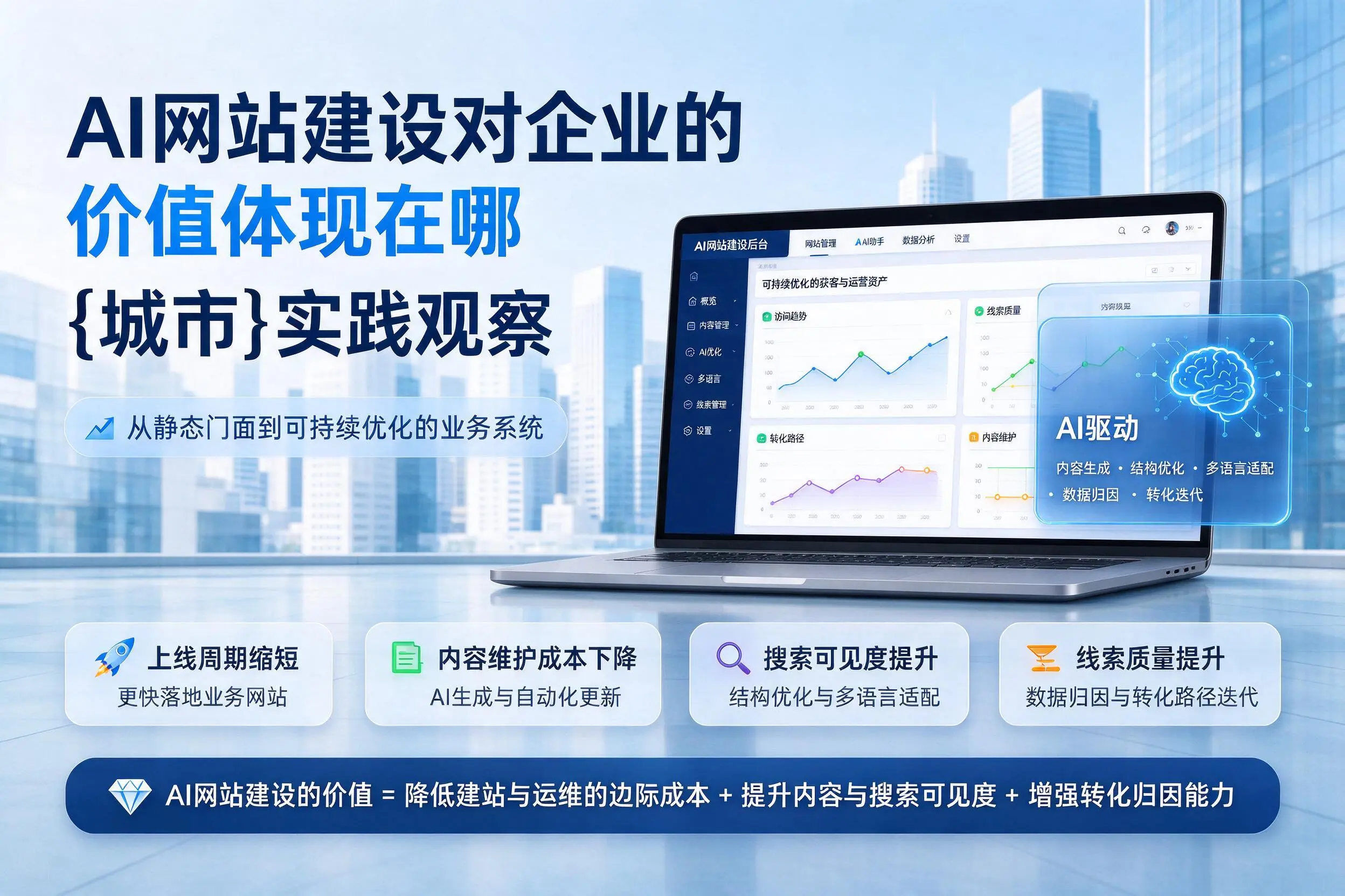 AI网站建设对企业的价值体现在哪,嘉峪关实践观察