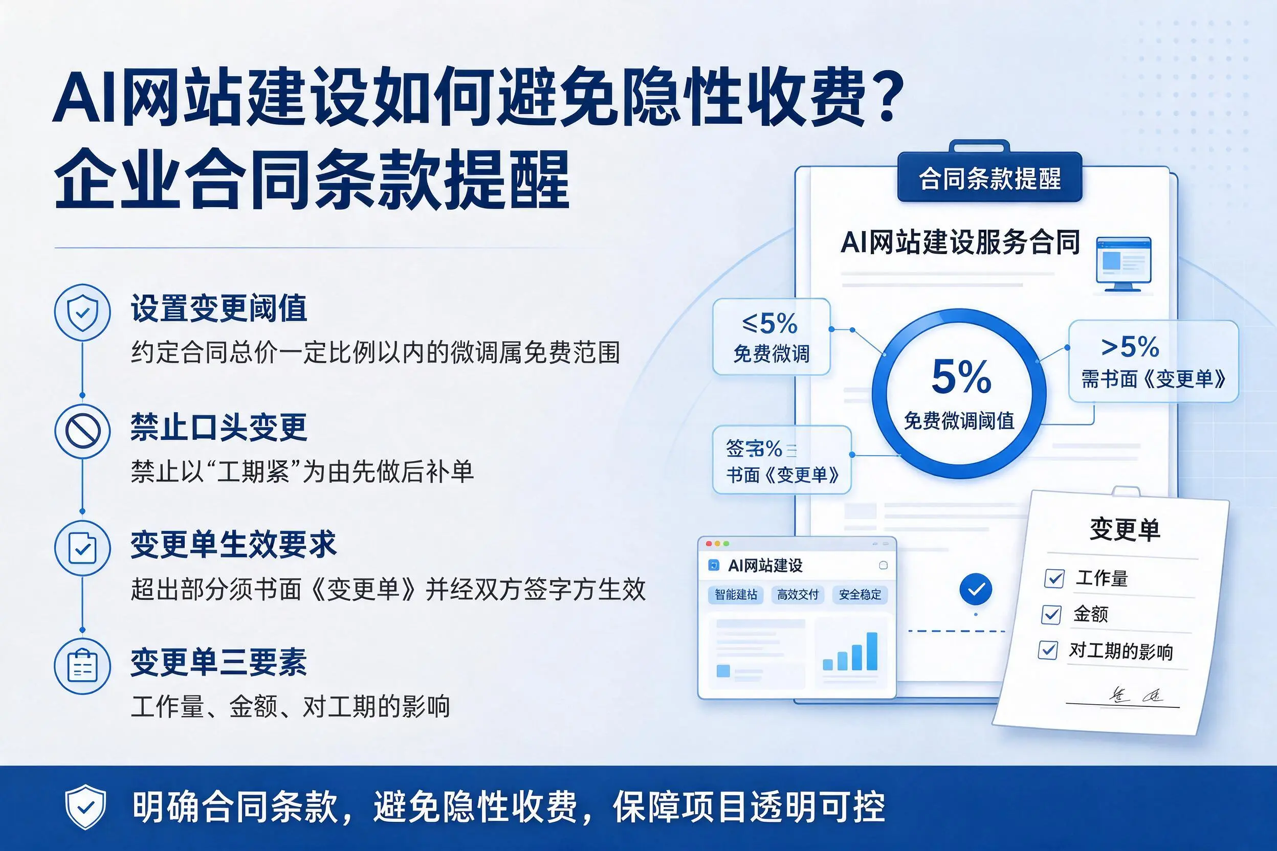 AI网站建设如何避免隐性收费?嘉峪关企业合同条款提醒
