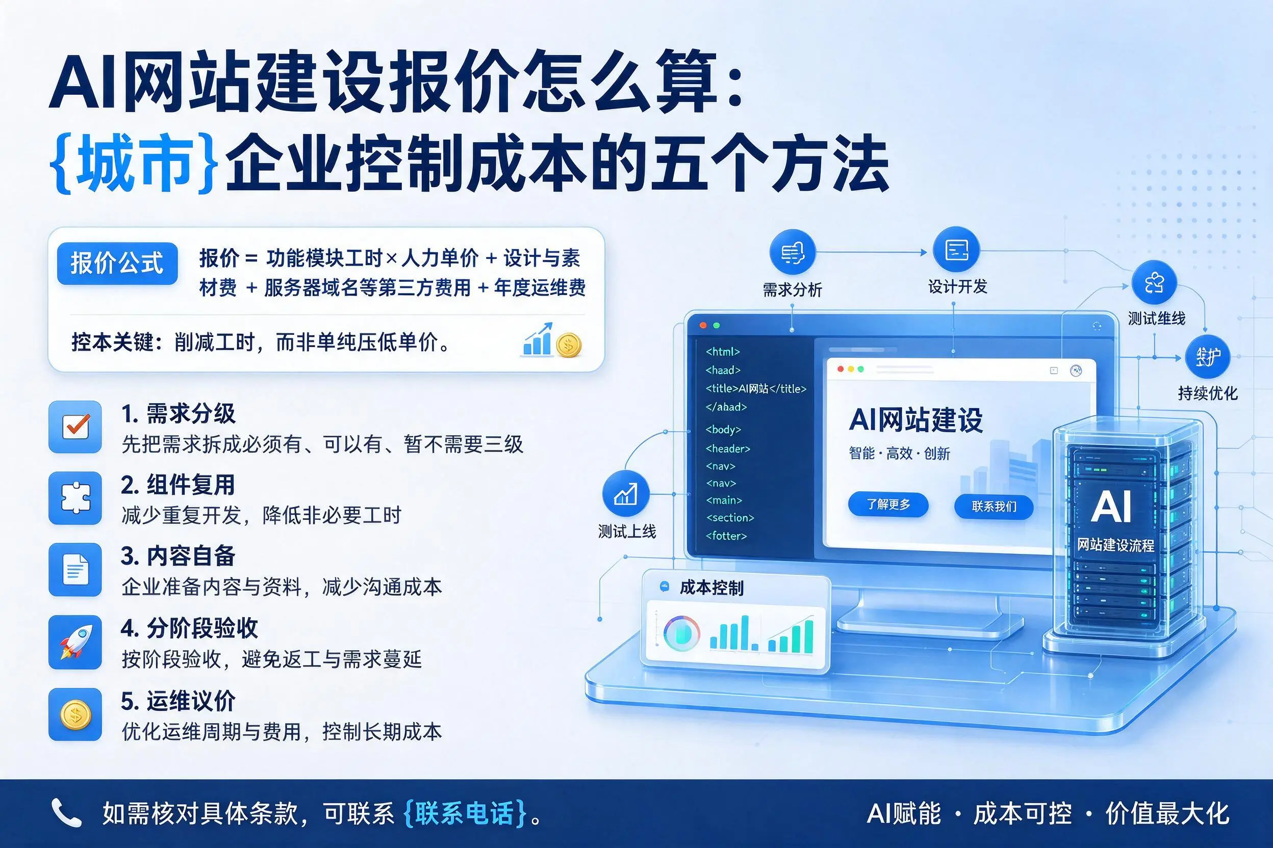 AI网站建设报价怎么算：嘉峪关企业控制成本的五个方法