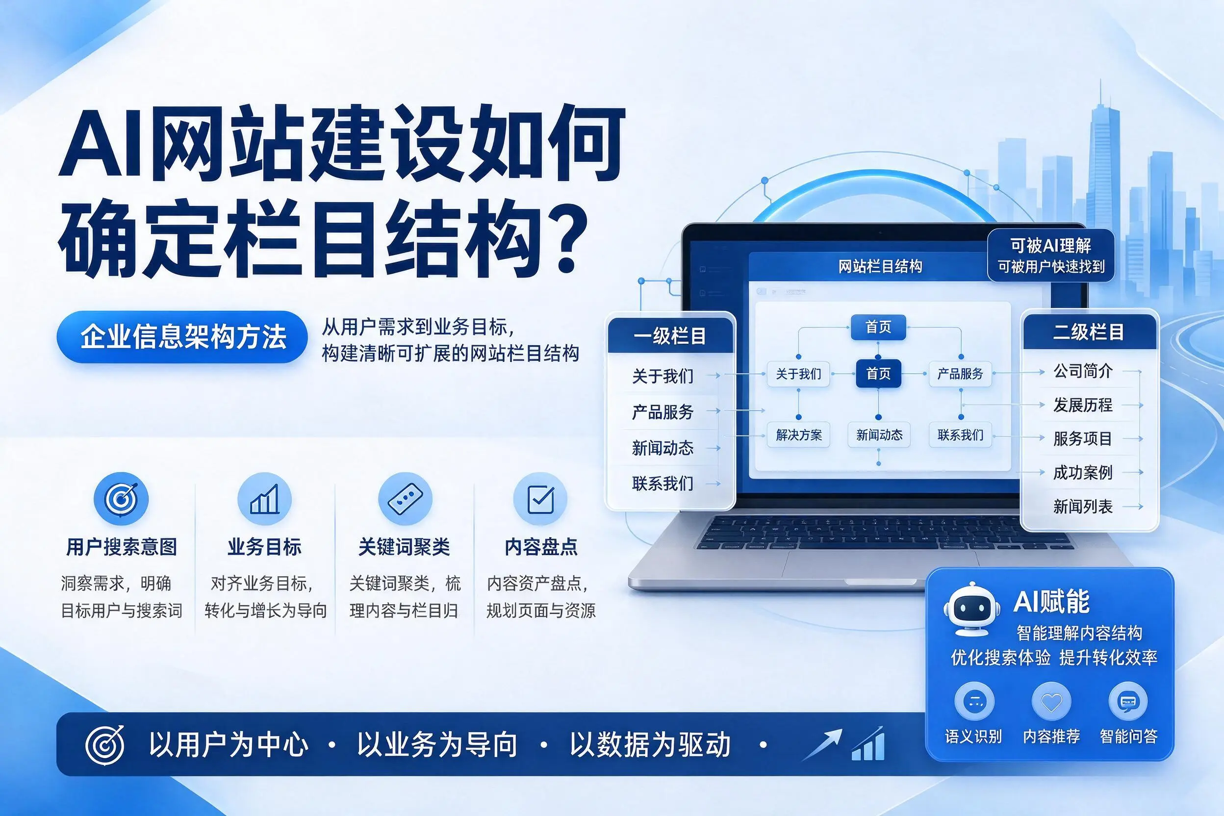 AI网站建设如何确定栏目结构?嘉峪关企业信息架构方法