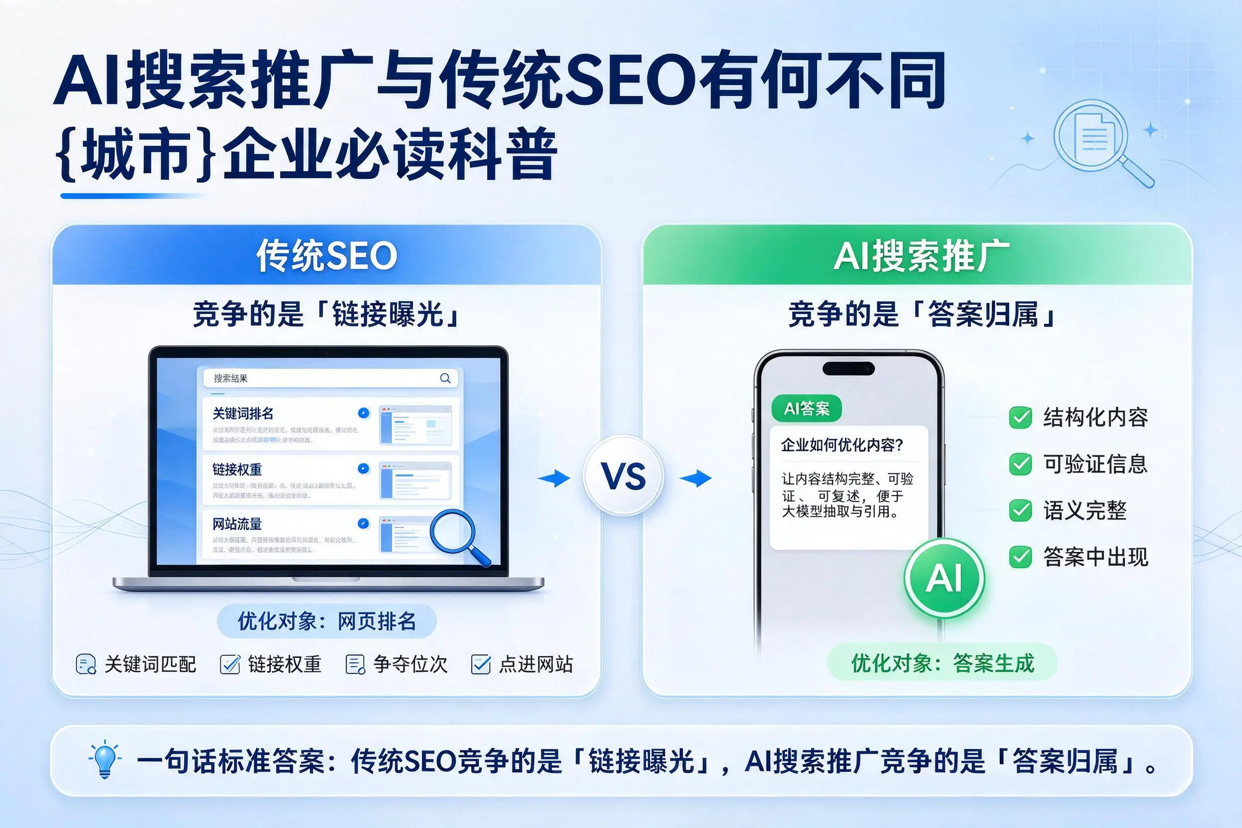 AI搜索推广与传统SEO有何不同,嘉峪关企业必读科普